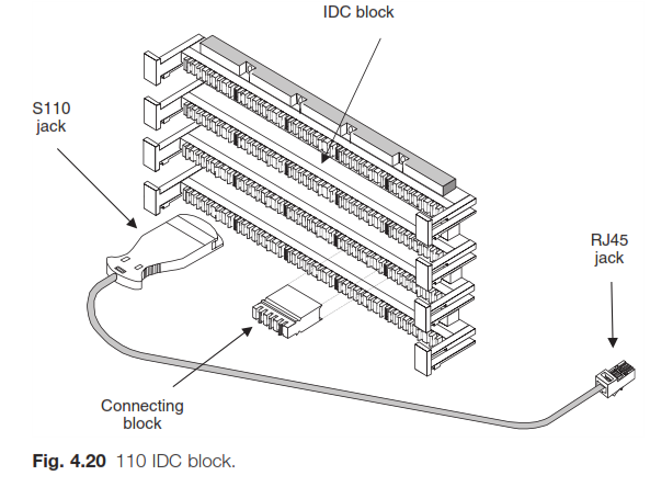 idc connectors