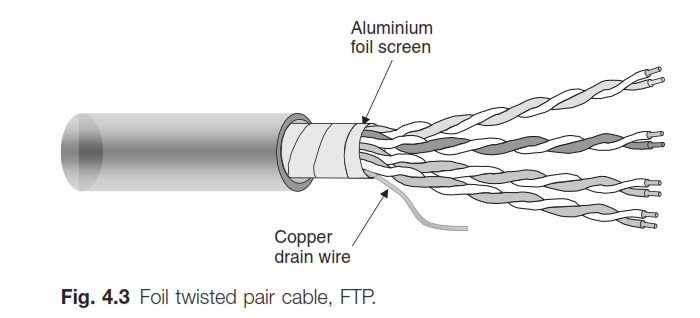 net cable struc alef