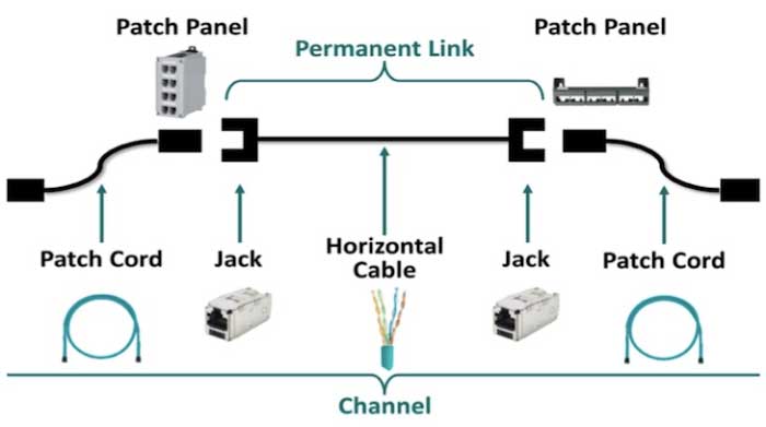 network cabling building blocks