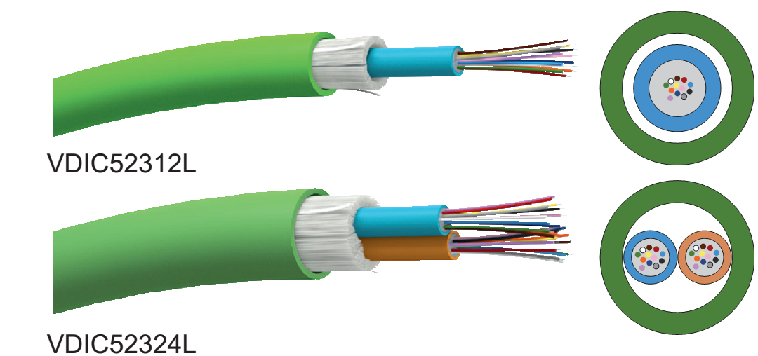 om3 fiber optic cable 2