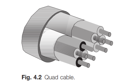 quad copper cable